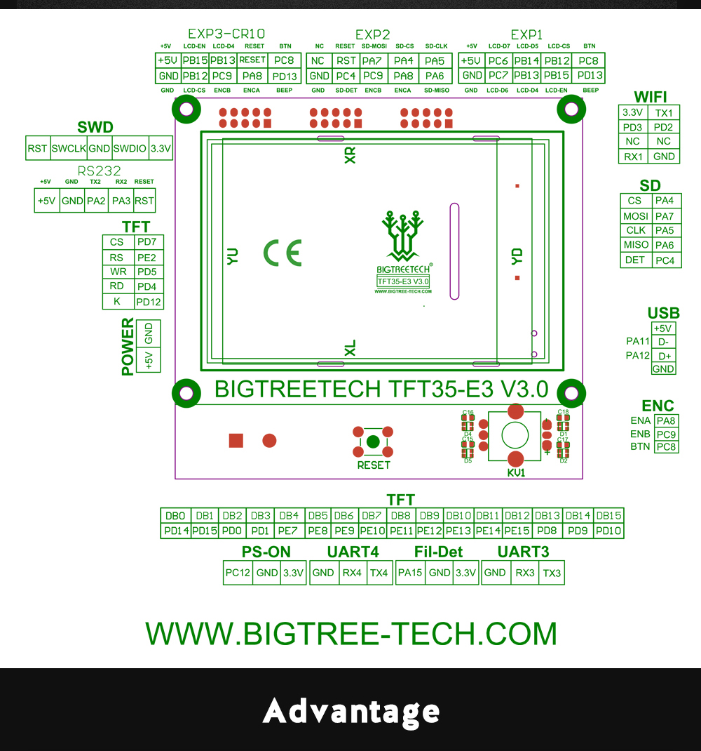 Bigtreetech Display SoluNOiD.dk